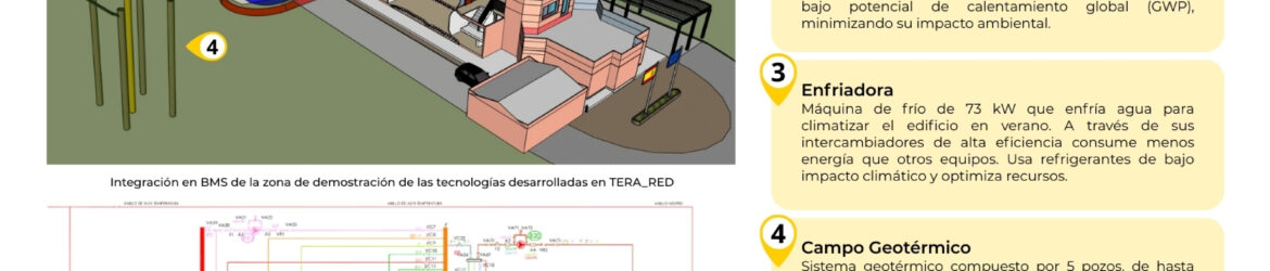 Infografía de Tera_Red